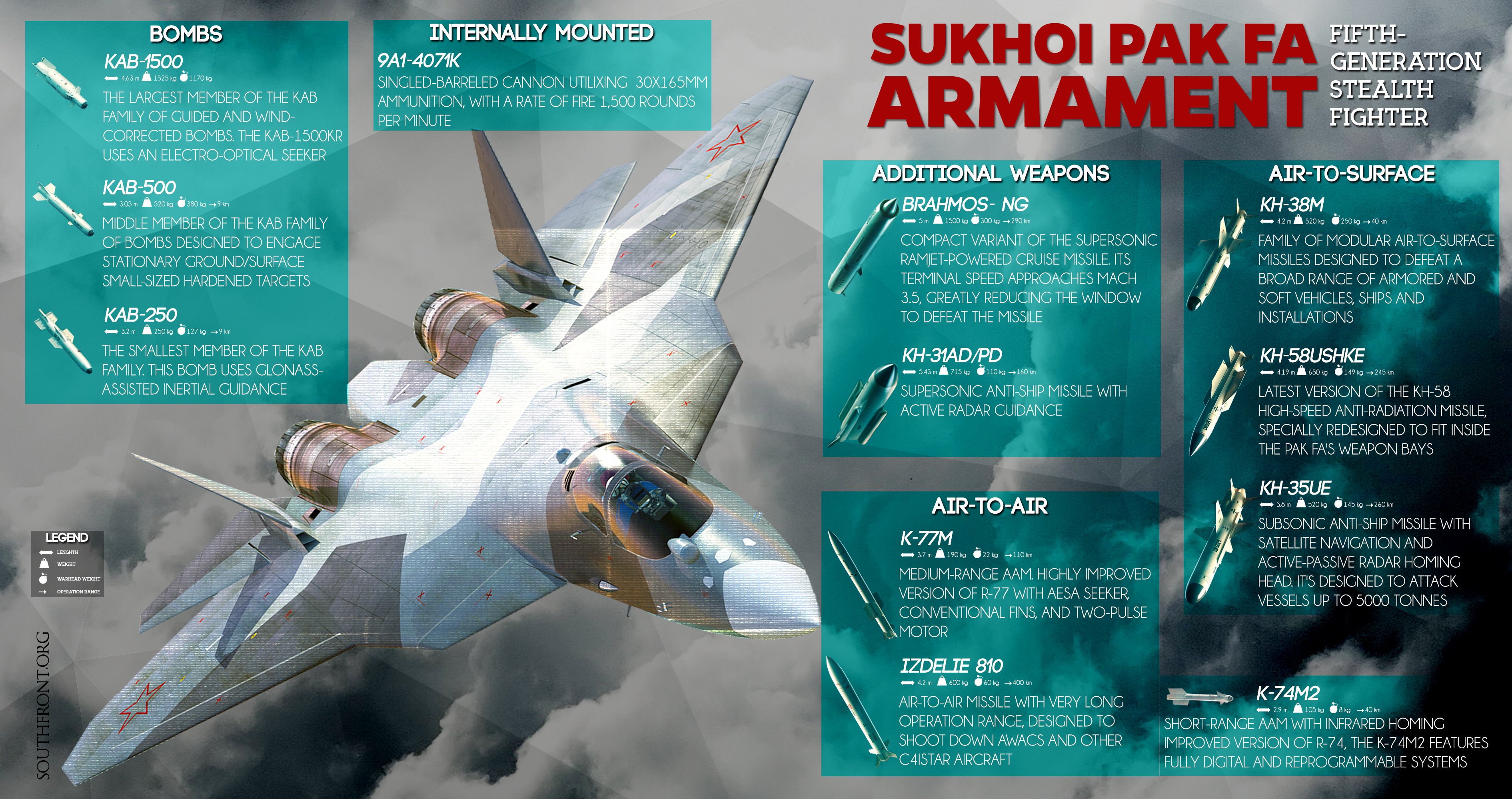 Russian Sukhoi PAK FA Fifth-generation Stealth Fighter's Armament (Infographics)