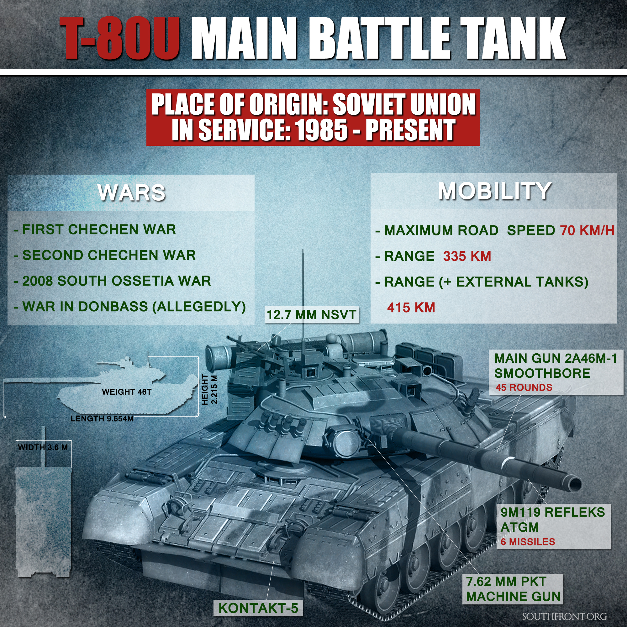 T-80U Main Battle Tank (Infographics)