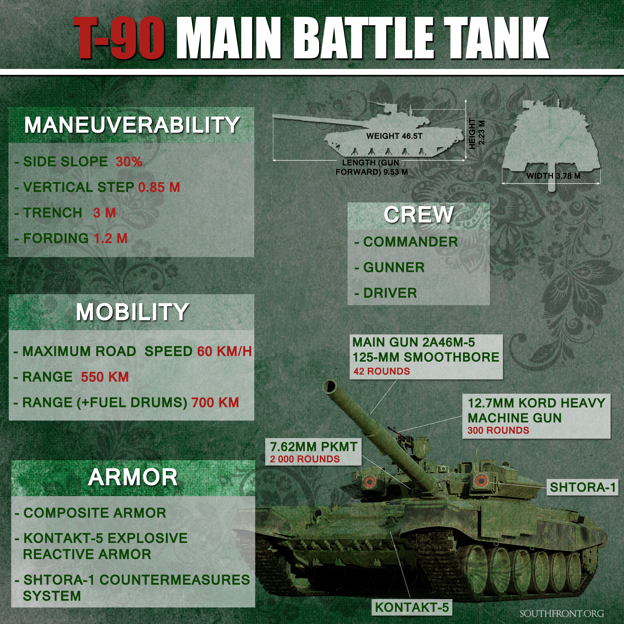 Russian-made T-90 Main Battle Tank (Infographics)