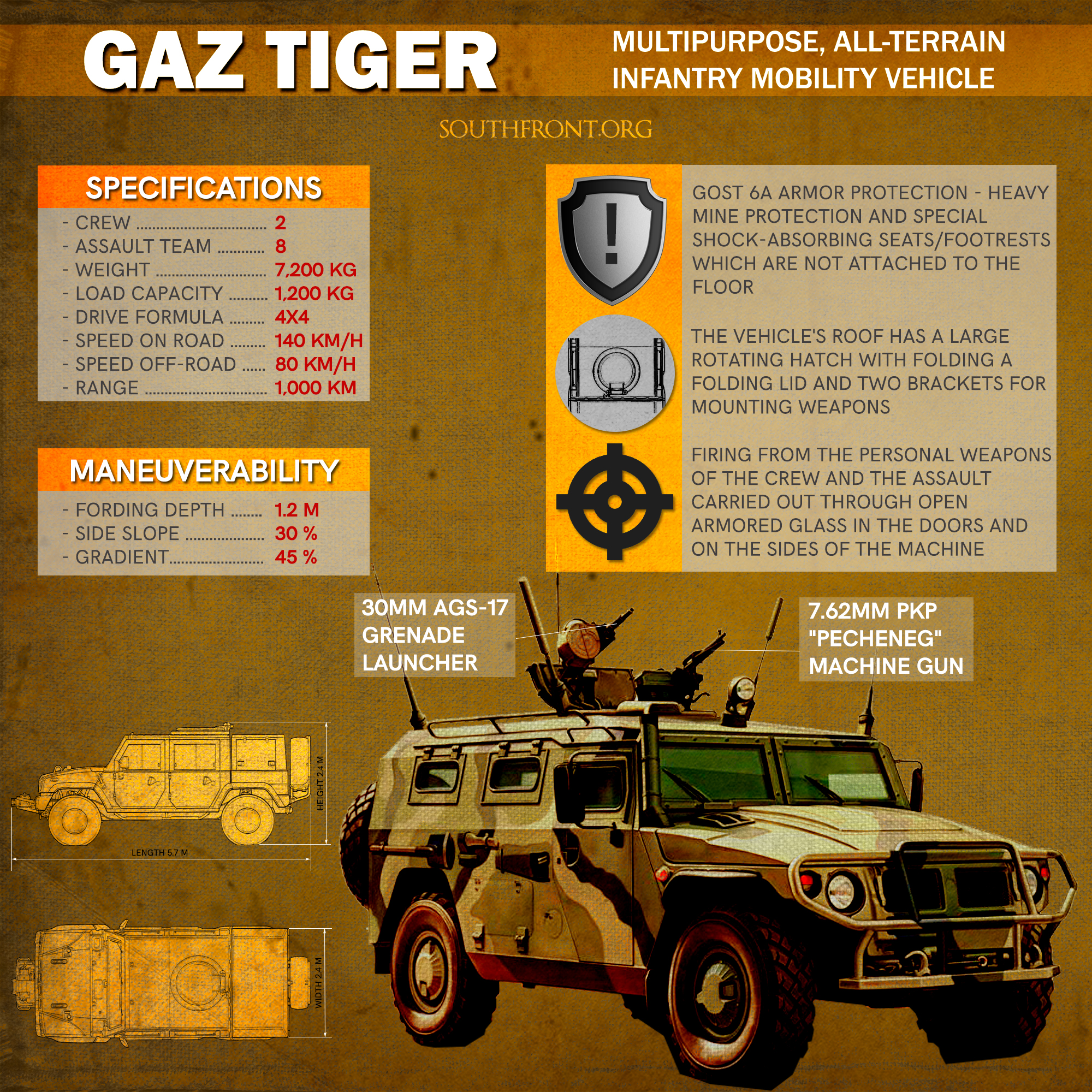 GAZ Tiger Infantry Mobility Vehicle (Infographics)