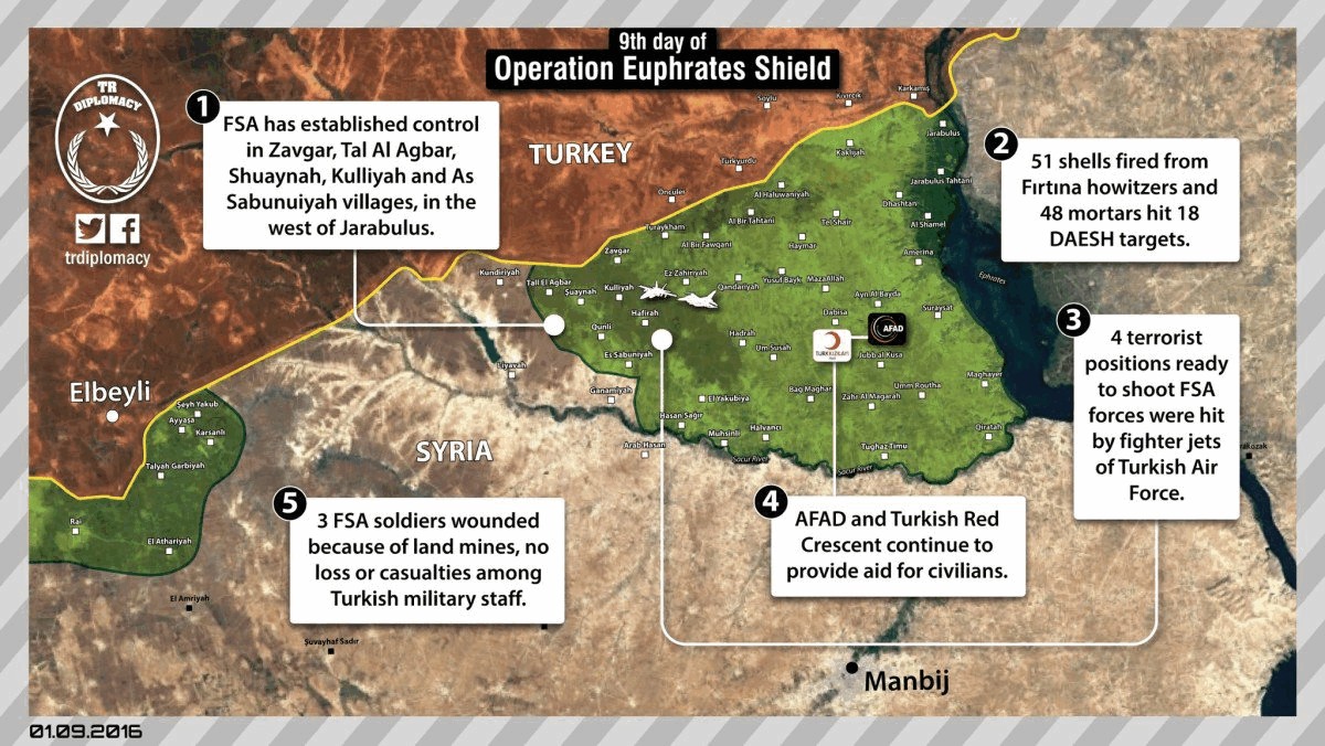 Pro-Turkish Militants Repelled ISIS Attacks & Went on Offensive to West of Jarablus