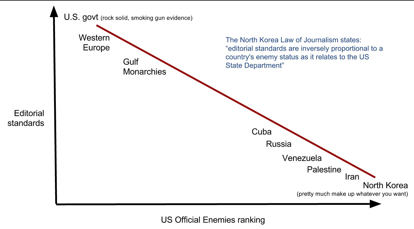 Washington Post: Mocking Conspiracy Theories While Creating Their Own