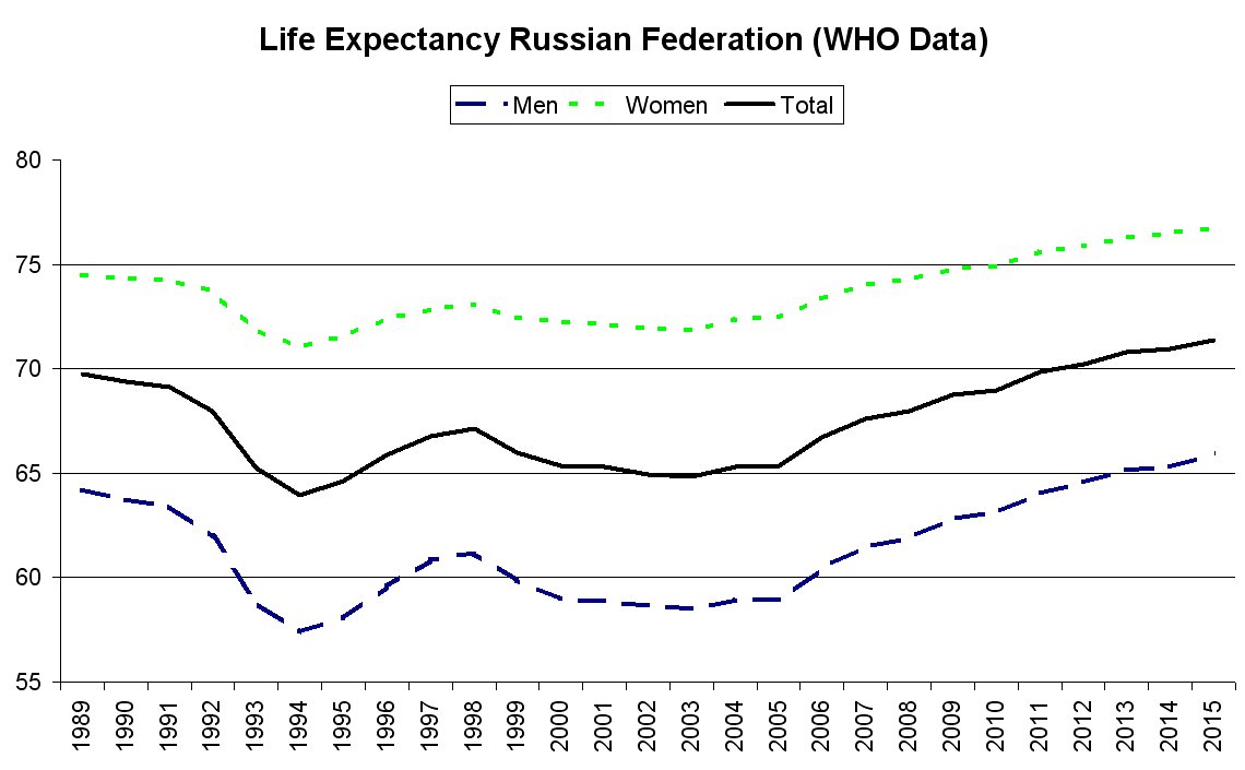 Friedman Attempts "Bash Putin" Stick - Screws Up For Hubris And Stupidity