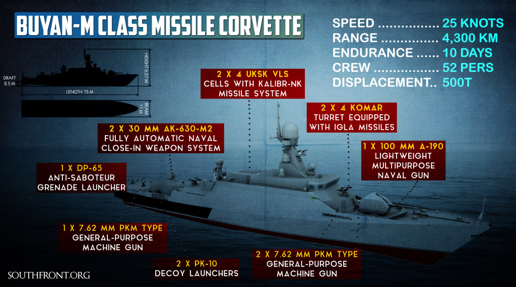 Russia To Increase Number Of Warships Armed With Zircon Hypersonic Misssiles