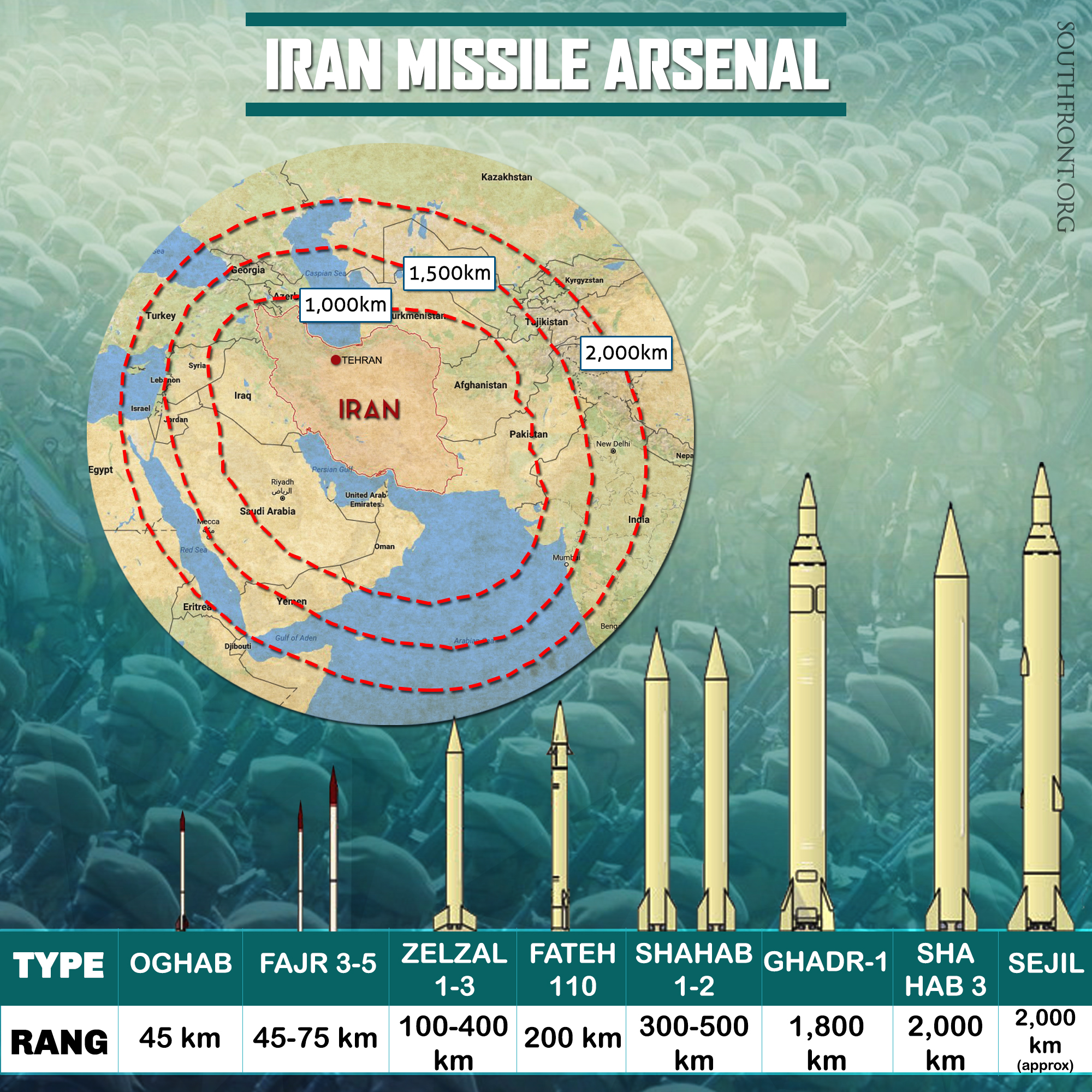 Iran Missile Arsenal Capabilities (Infographics)