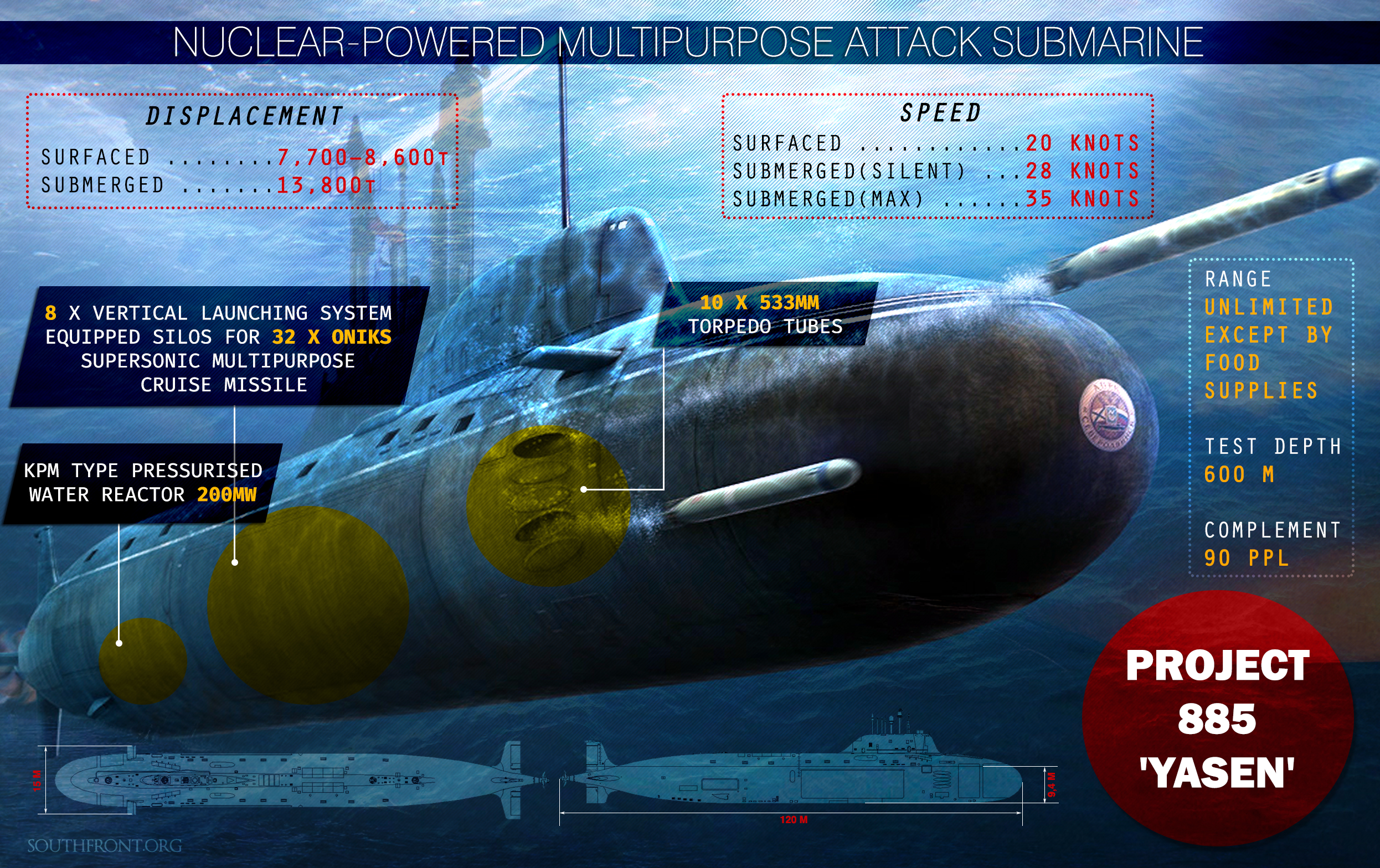 Project 885 Yasen Nuclear-Powered Multipurpose Attack Submarine (Infographics)