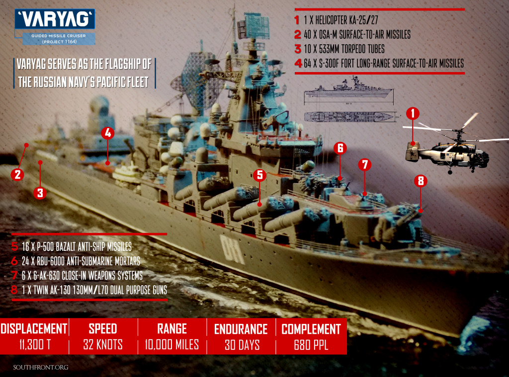 Russia’s New Maritime Doctrine And Issues With The Surface Fleet