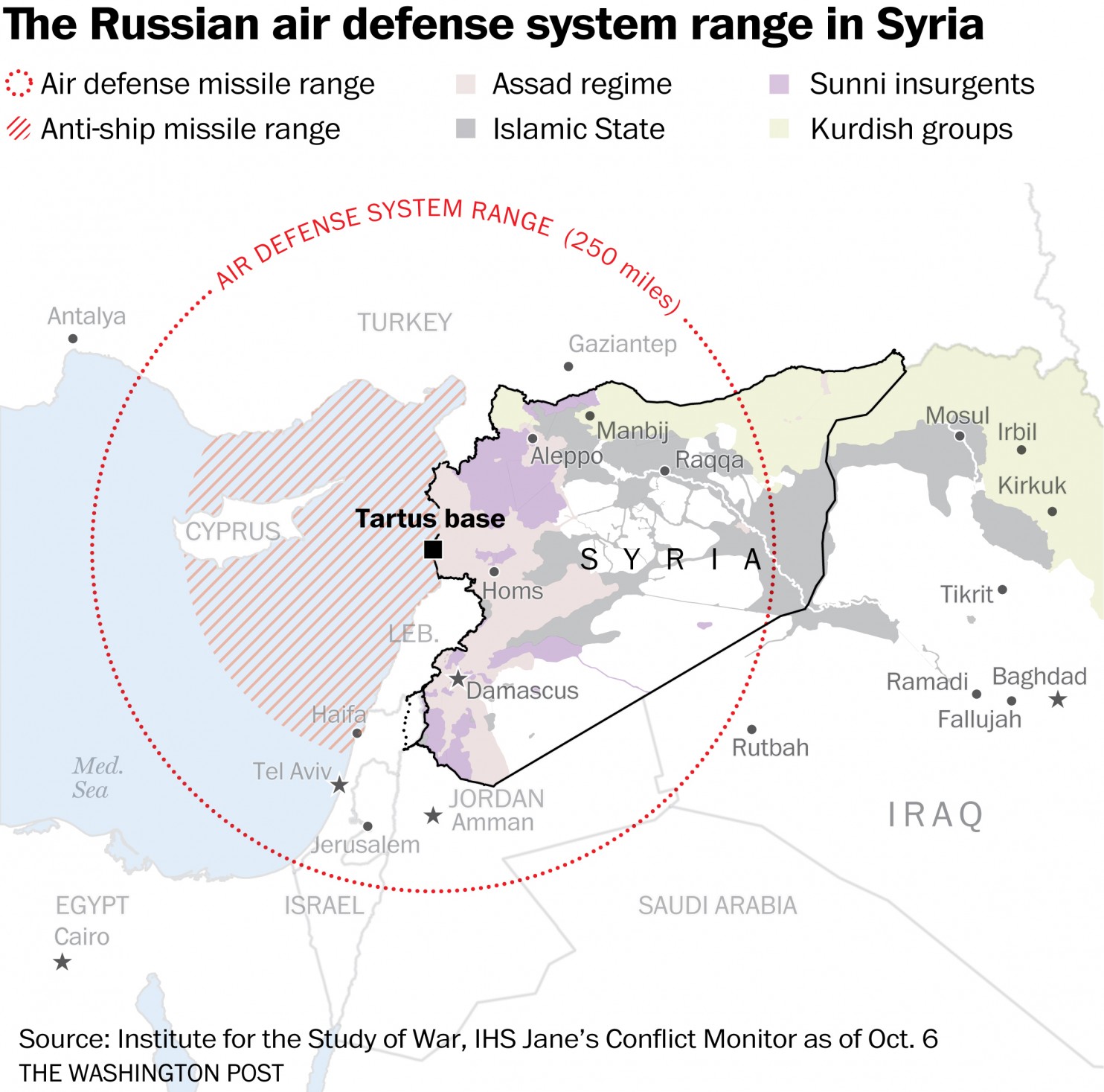 US Defense Official:  “We Are Not Sure If Any of Our Aircraft Can Defeat the S-300”