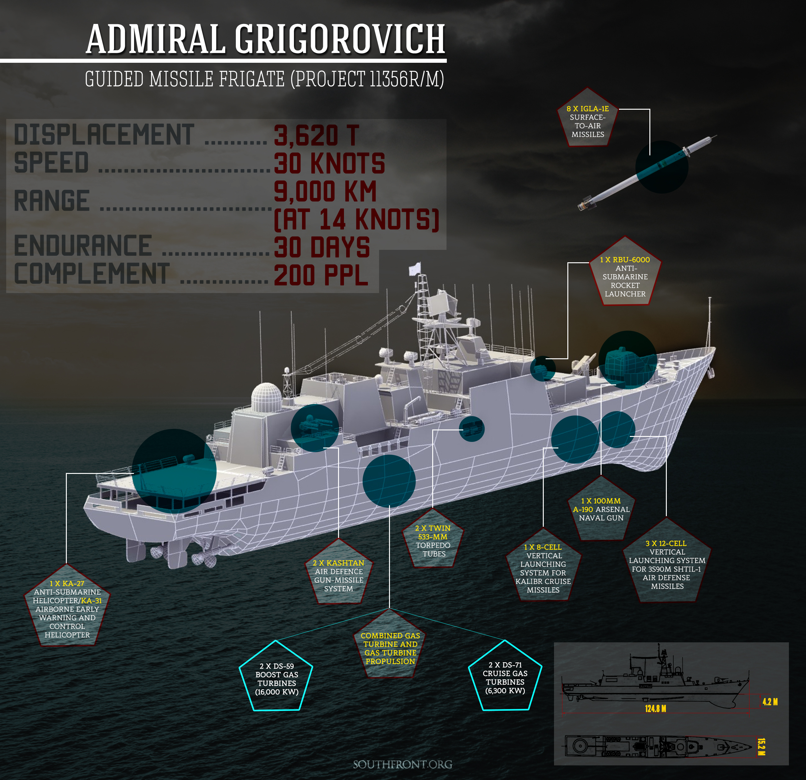 Russian Military Confirms Its Battle Group Off Syrian Coast, Aircraft Taking Off From Admiral Kuznetsov's Deck to View Conflict Zone