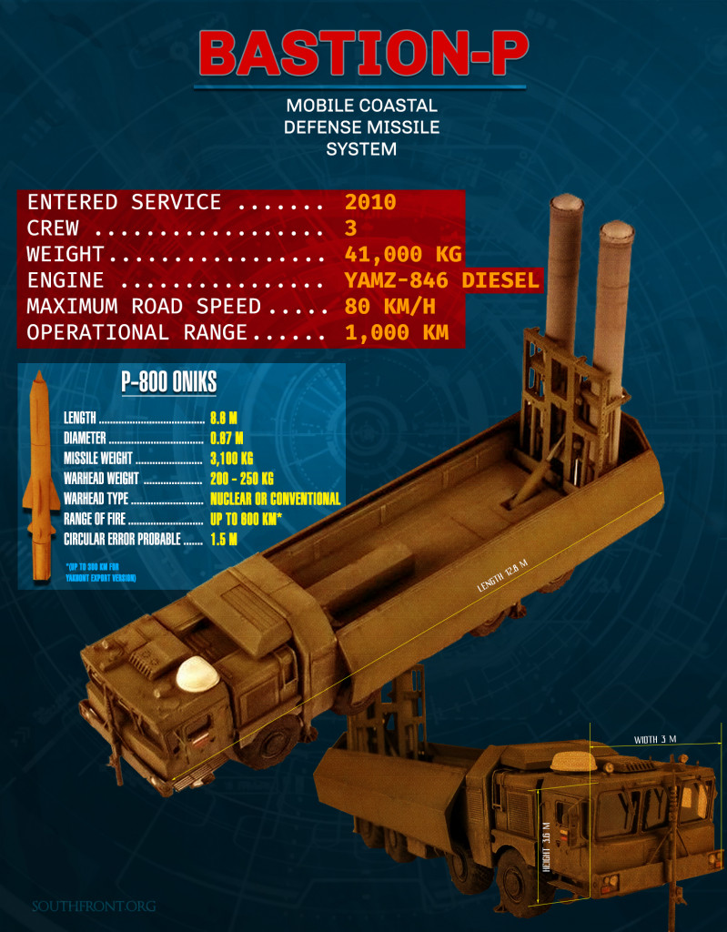 Bastion-P Mobile Coastal Defense Missile System (Infographics)