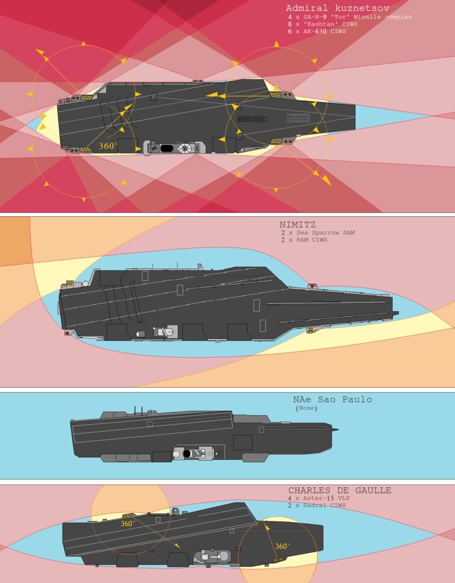 'Old and Rusty' Admiral Kuznetsov Aircraft Carrier in Comparison to Ohers (Infographics)