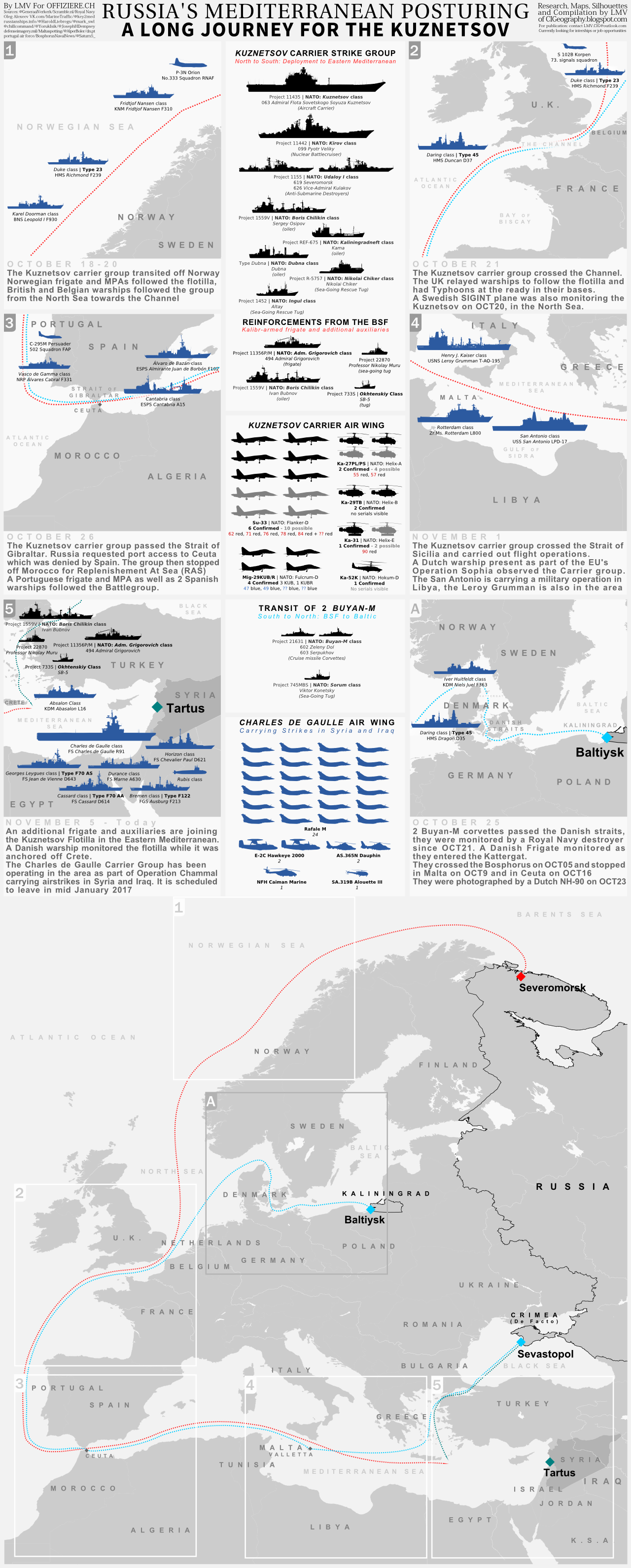 Admiral Kuznetsov Battlegroup to Start Active Phase of Operation in Syria in Coming Days - Reports