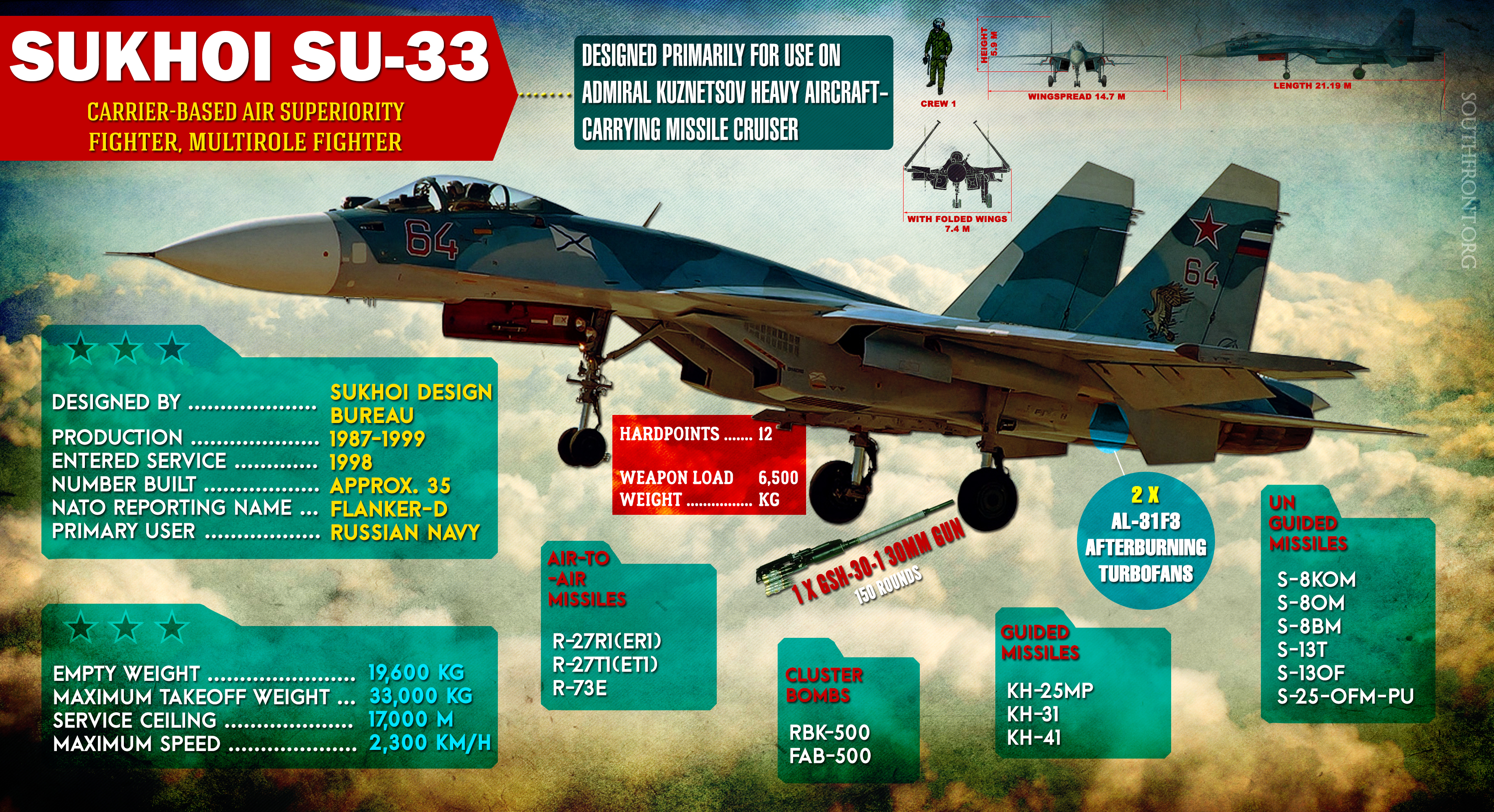 Sukhoi Su-33 Carrier-based Multirole Fighter (Infographics)