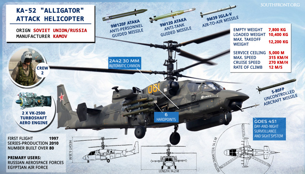 Inside Look At Ka-52 Attack Helicopter's Cockpit During Combat Maneuvers