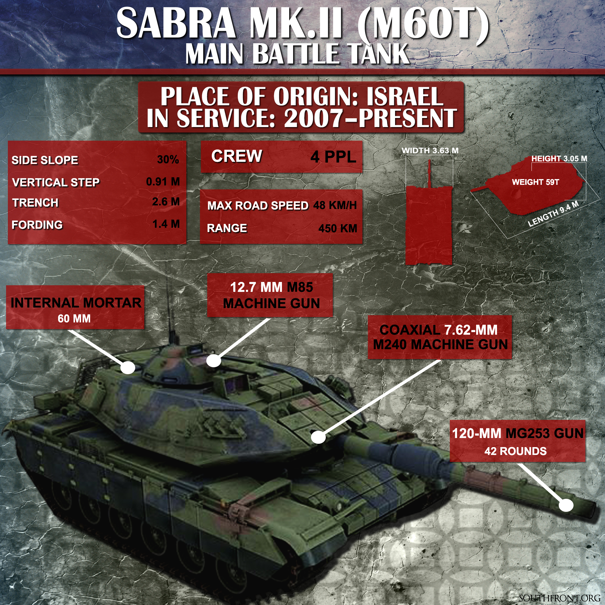 Sabra MK2 (M60T) Main Battle Tank (Infographics)