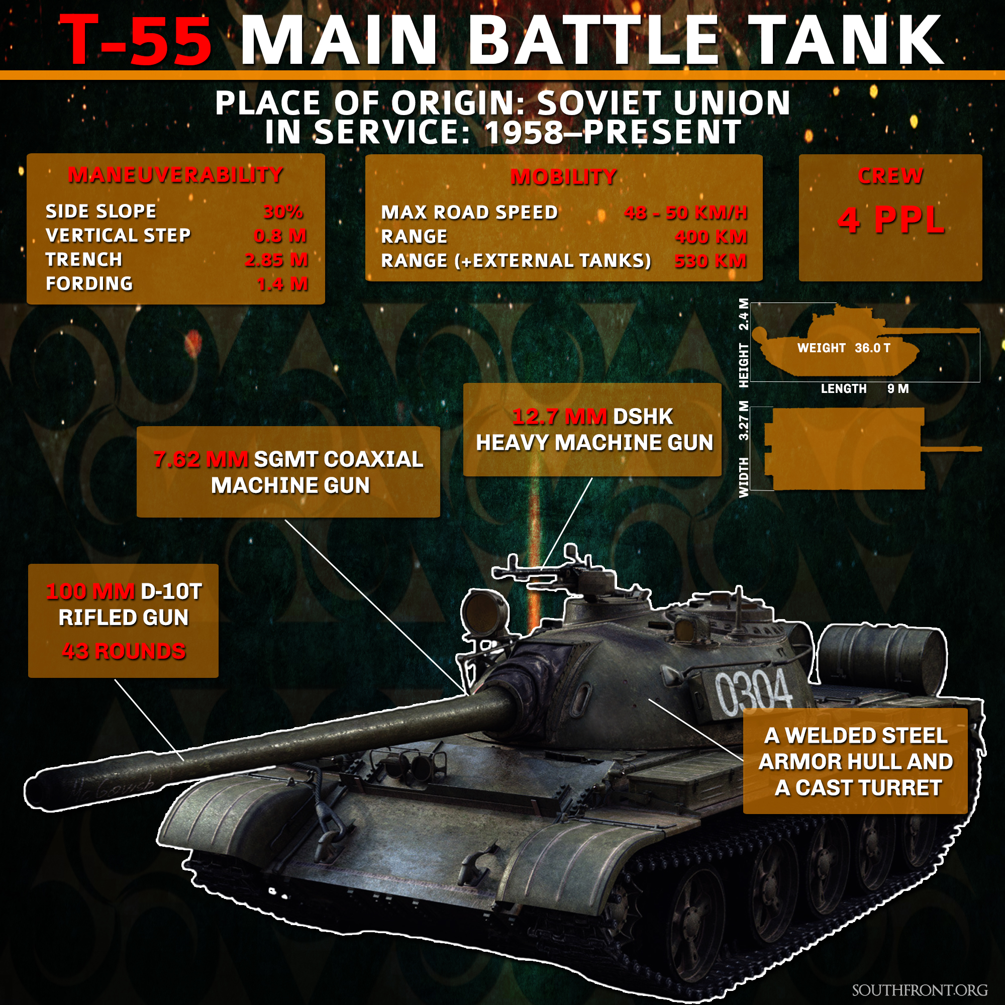 The Old Dependables: Russian Weapons in 21st Century Regional Conflicts