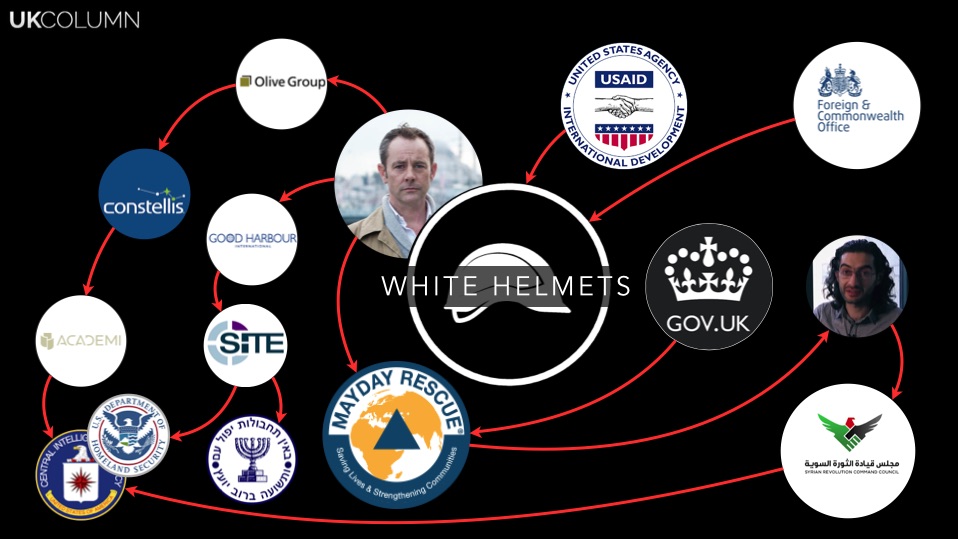 How a Syrian White Helmets’ Leader Played Western Media. “Funded Heavily by U.S. State Department and British Foreign Office”