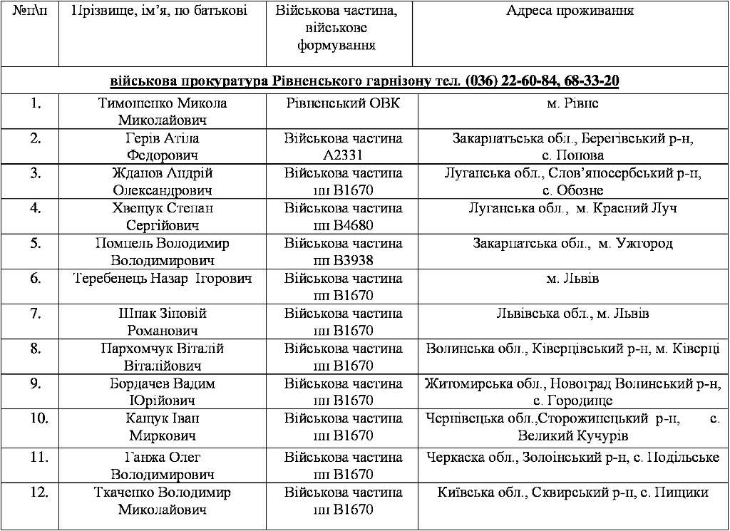 Soldiers Massively Desert from Ukrainian Army