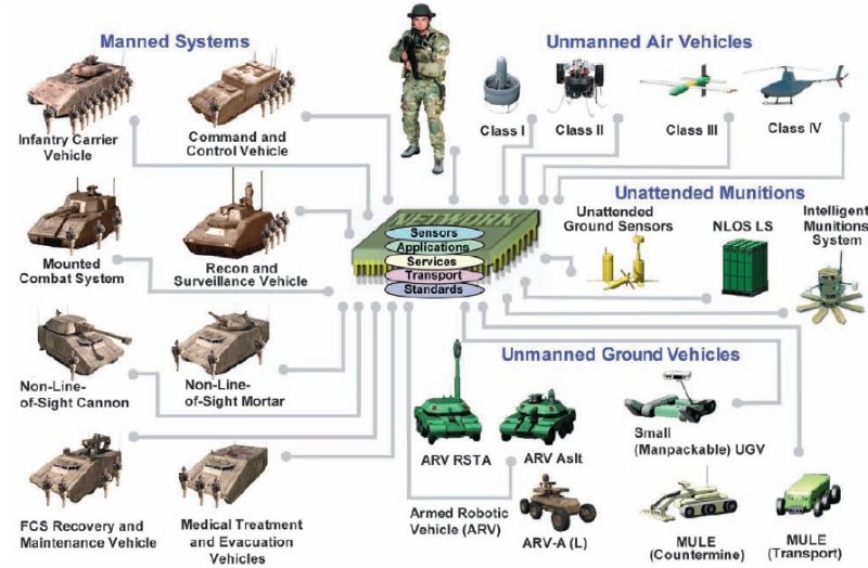 U.S. Army's Future Combat System Gives Way To Mobile Protected Firepower