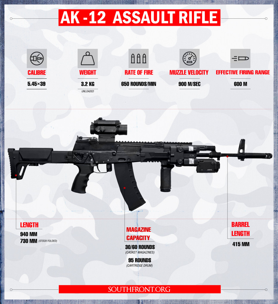 Russia's Newest Assault Rifles: A-545, AK-12, AK-15 (Infographics)