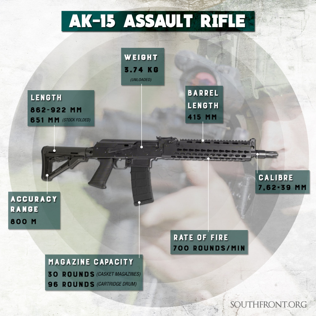 Russia's Newest Assault Rifles: A-545, AK-12, AK-15 (Infographics)