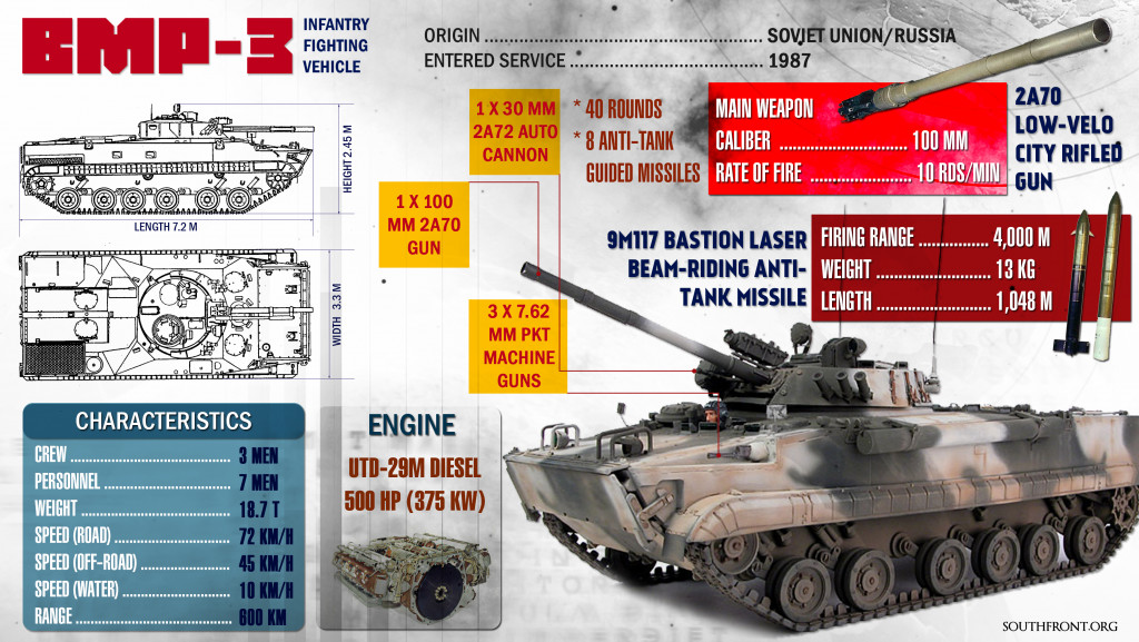 BMP-3 Infantry Fighting Vehicle (Infographics)