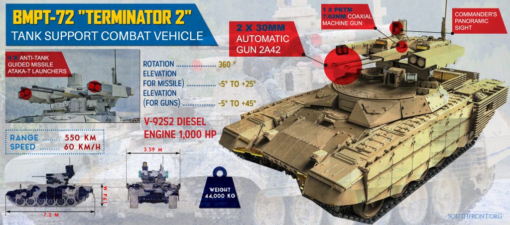 Algeria Received First Batch Of Terminator Vehicles From Russia