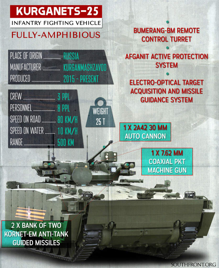 Russia’s Modern Kurganets-25 Infantry Fighting Vehicles To Arrive For Troops In 2019