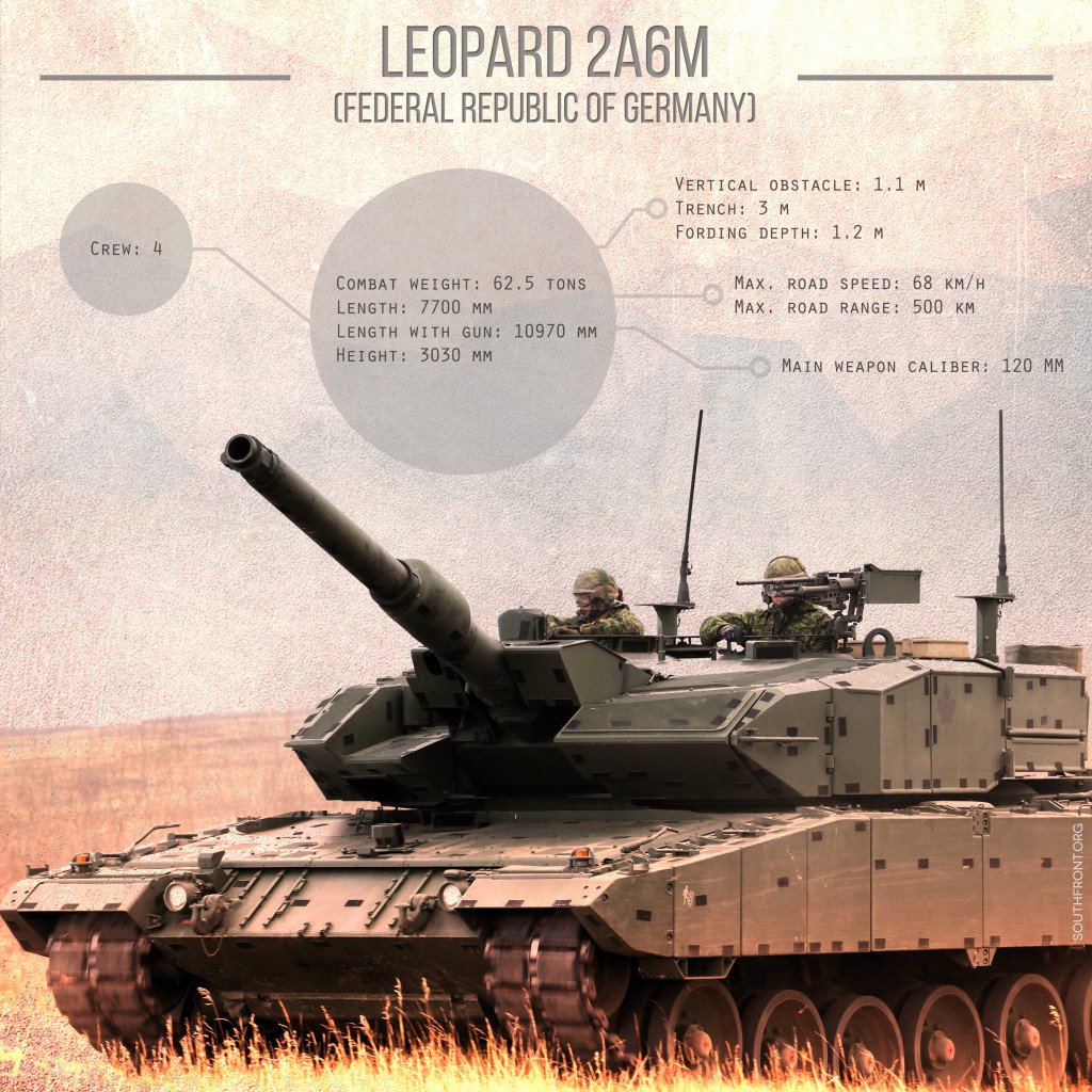 'Leopard-2A6M' Main Battle Tank (Infographics)