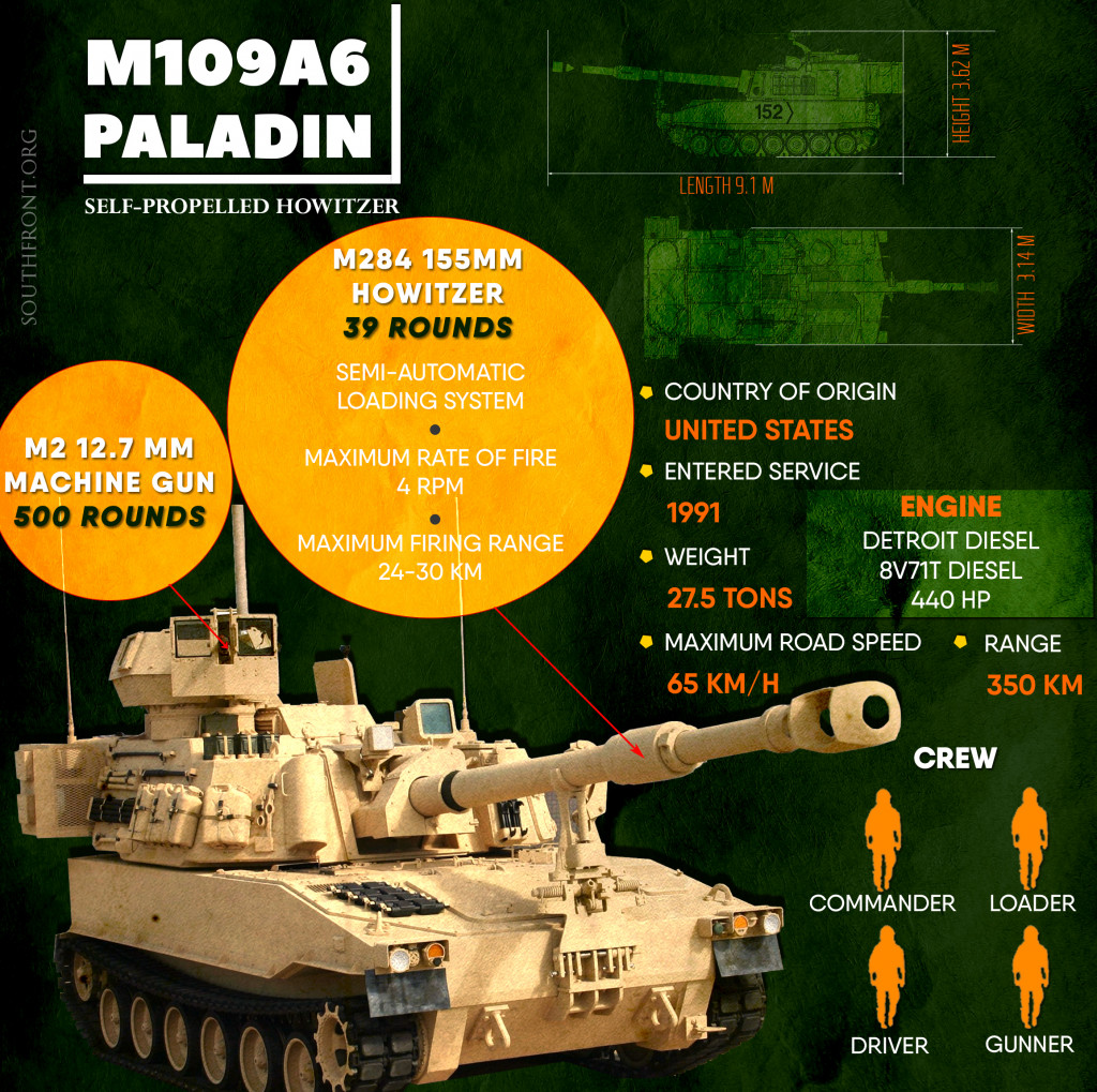 Main Development Directions Of US Ground Forces Till 2028