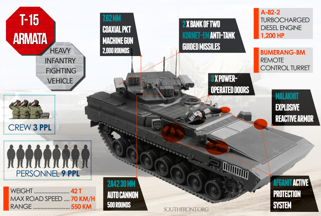 T-15: Heavy Infantry Fighting Vehicle Based On Armata Combat Platform (Infographics)