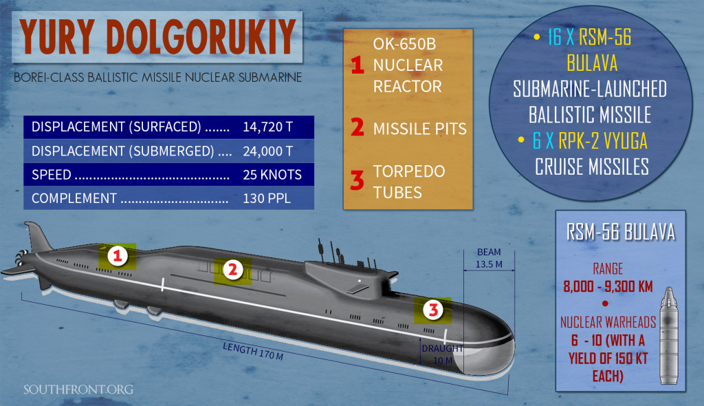 Russia's Yury Dolgorukiy Ballistic Missile Nuclear Submarine (Infographics)