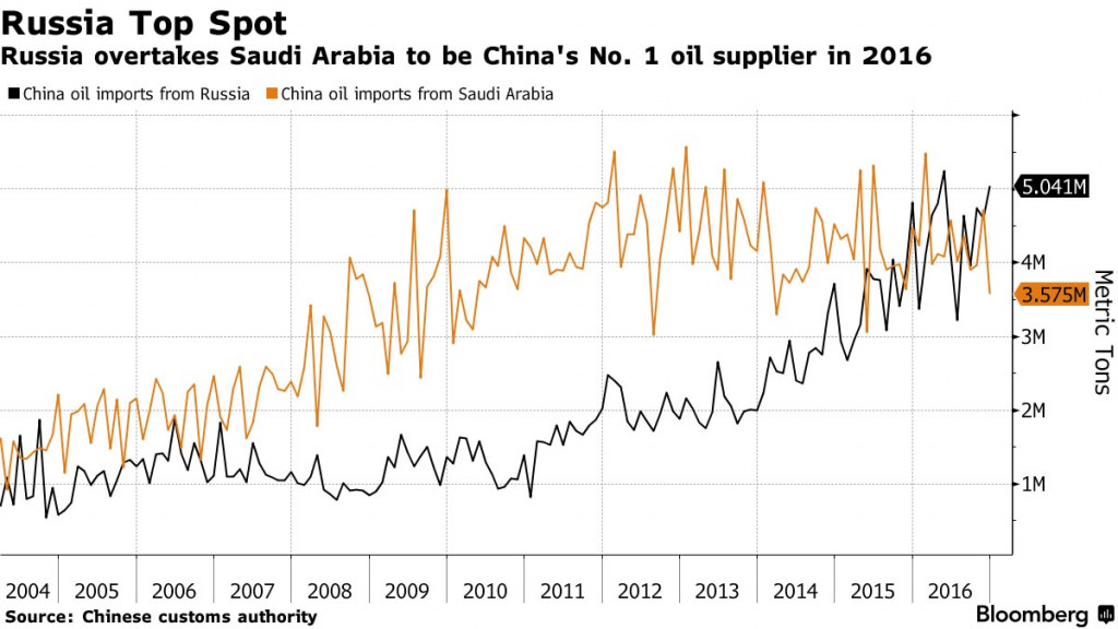 Chinese Warships In Persian Gulf For First Time Since 2010