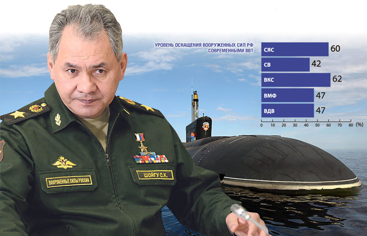 'Springboards And Borders' - Article By Russian Defense Minister