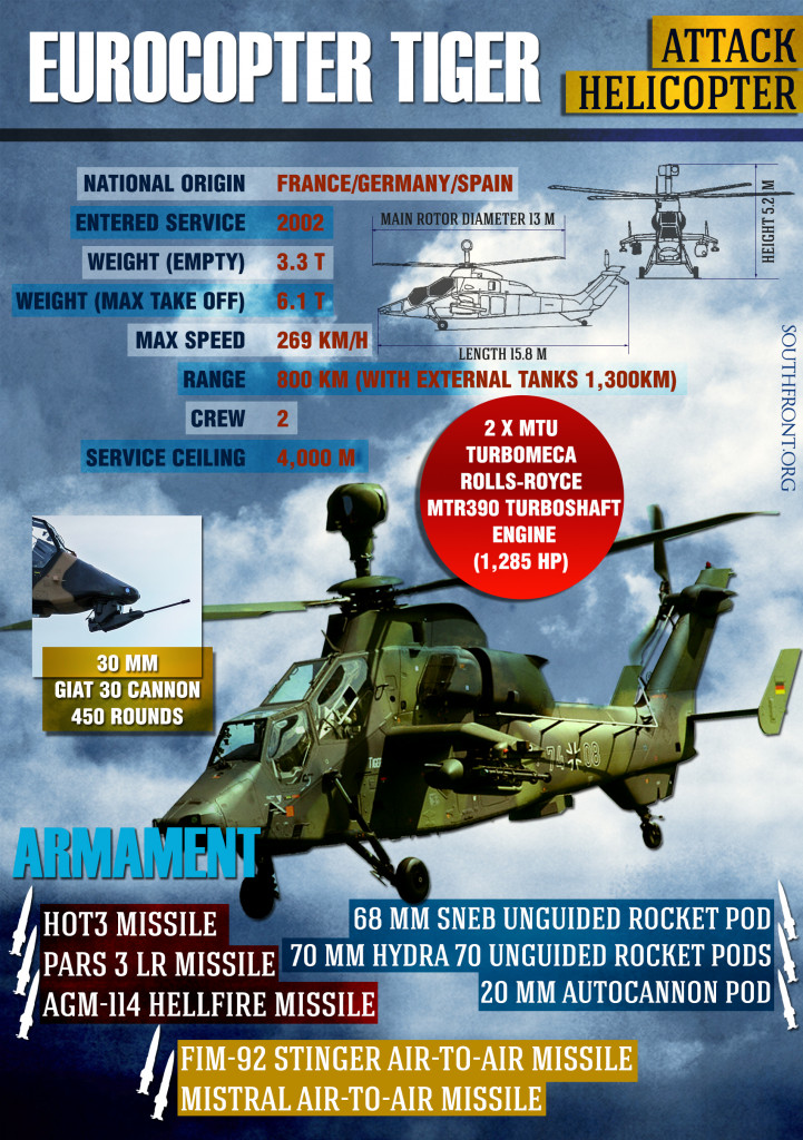 Eurocopter Tiger Attack Helicopter (Infographics)