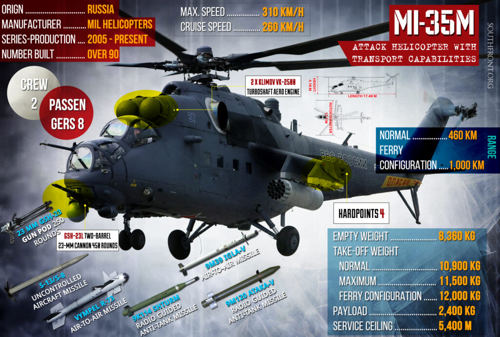 Russia Launches Large-Scale Modernization Program Of Mi-35M Military Helictoper Fleet