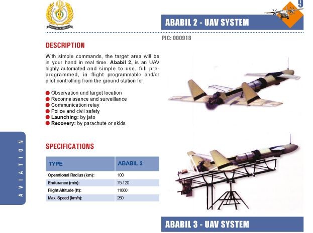 Unmanned Aerial Vehicles Of Houthi Forces In Yemen (Photos, Videos)