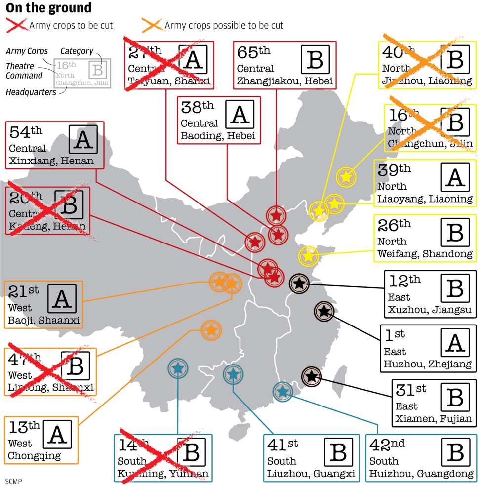 China May Reduce 5 of 18 Army Groups of Its Land Forces