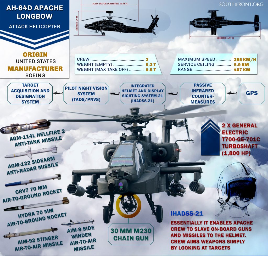 US Attack Helicopter Struck Positions Of Syrian Army In Al-Hasakah Province (Photos)