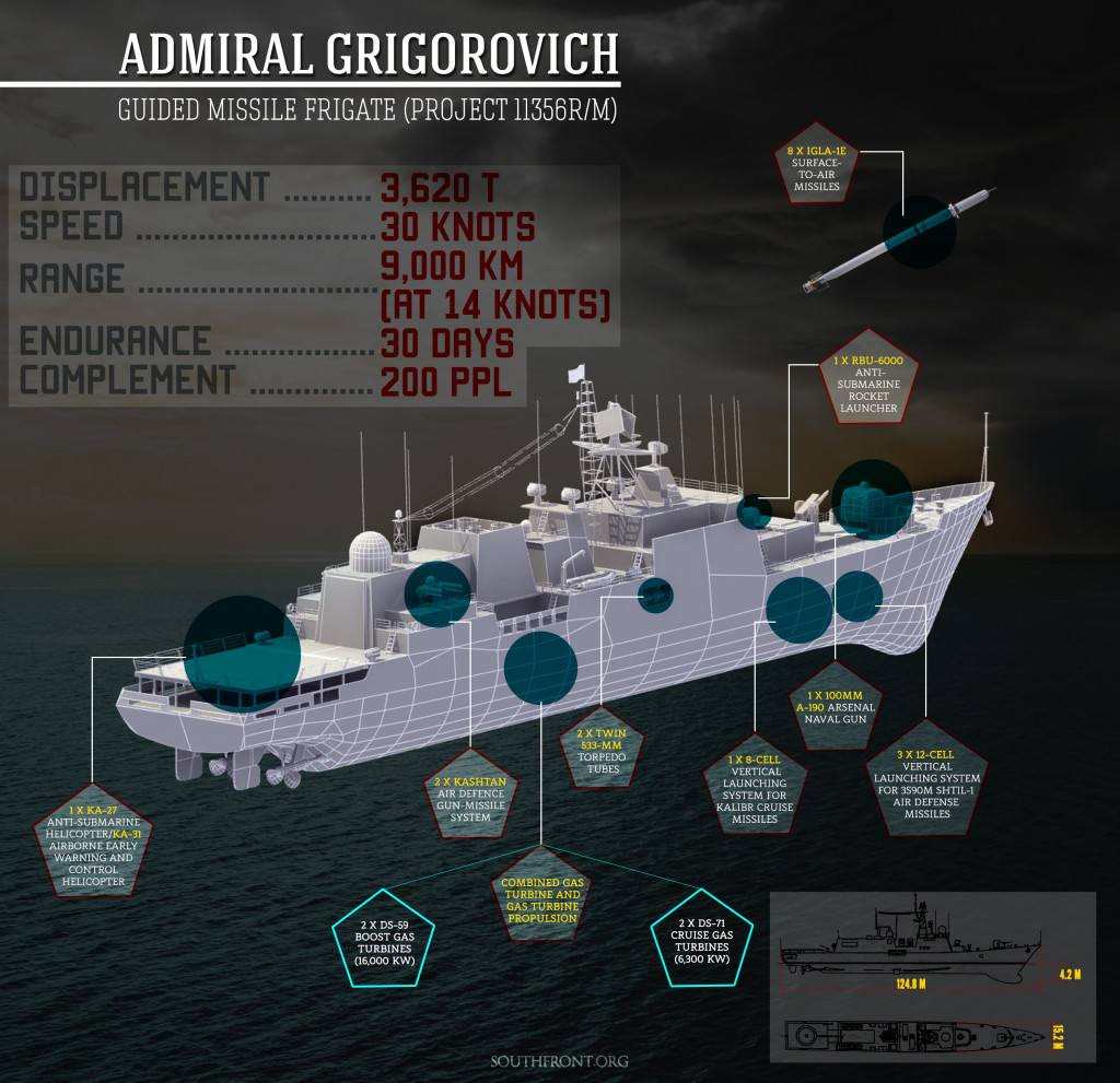 Russia To Increase Number Of Warships Armed With Zircon Hypersonic Misssiles