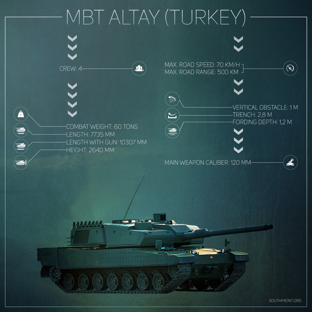 Turkey's Altay Main Battle Tank (Infographics)