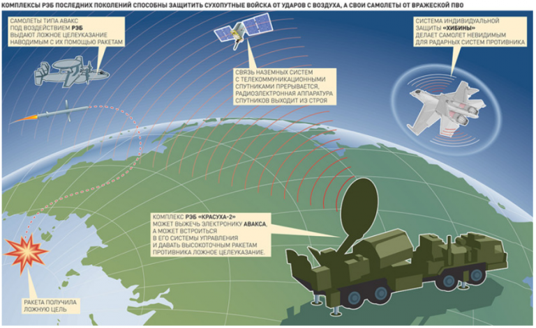 A Multi-Level Analysis Of The US Cruise Missile Attack On Syria And Its Consequences