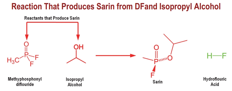 Flawed Chemical Analysis in the French Intelligence Report Alleging a Syrian Government Sarin Nerve Agent Attack in Khan Sheikhoun