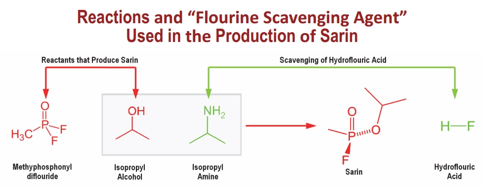 Flawed Chemical Analysis in the French Intelligence Report Alleging a Syrian Government Sarin Nerve Agent Attack in Khan Sheikhoun