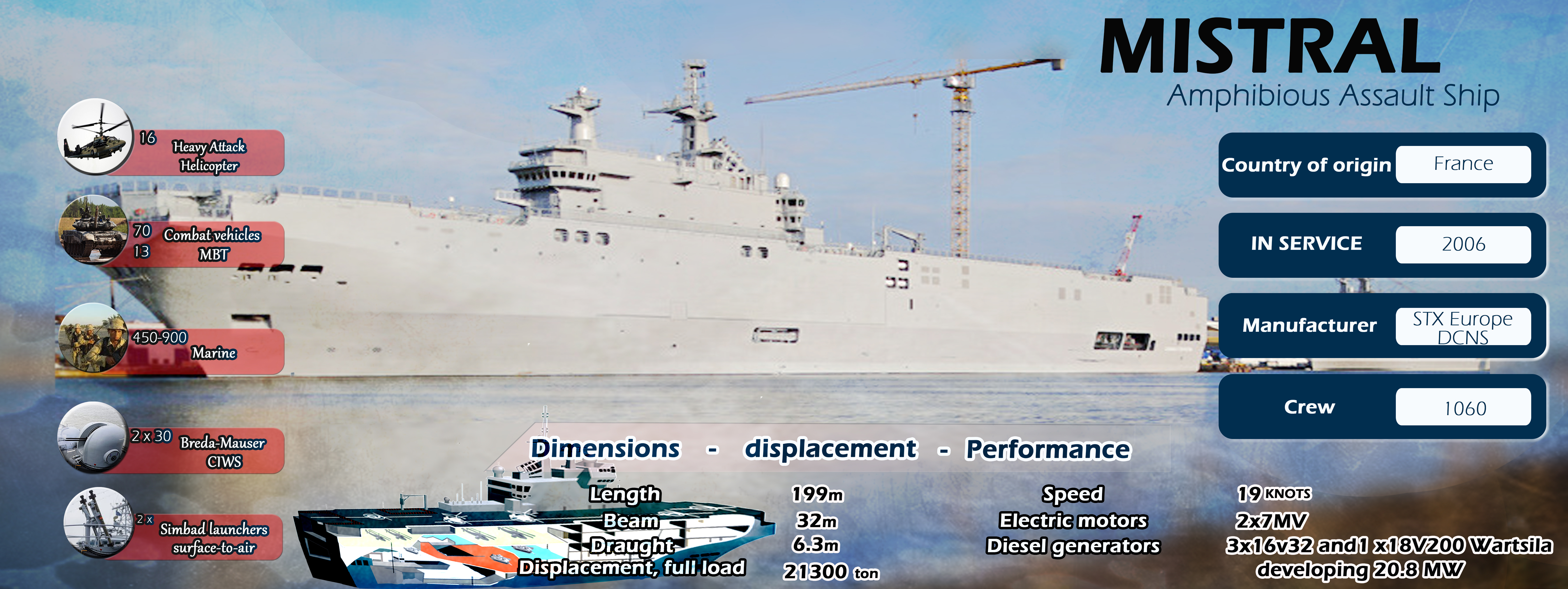 Egyptian Navy And Its Mistral-Class Amphibious Assault Ships