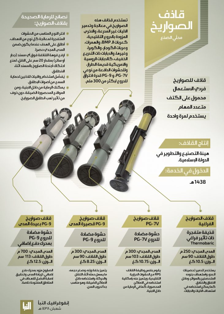 ISIS Released More Info About Its DIY Rocket Launchers