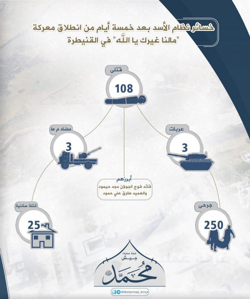 Syrian Army Counter-Attacks In Quneitra. Militants Claim 109 Syrian Soldiers Killed