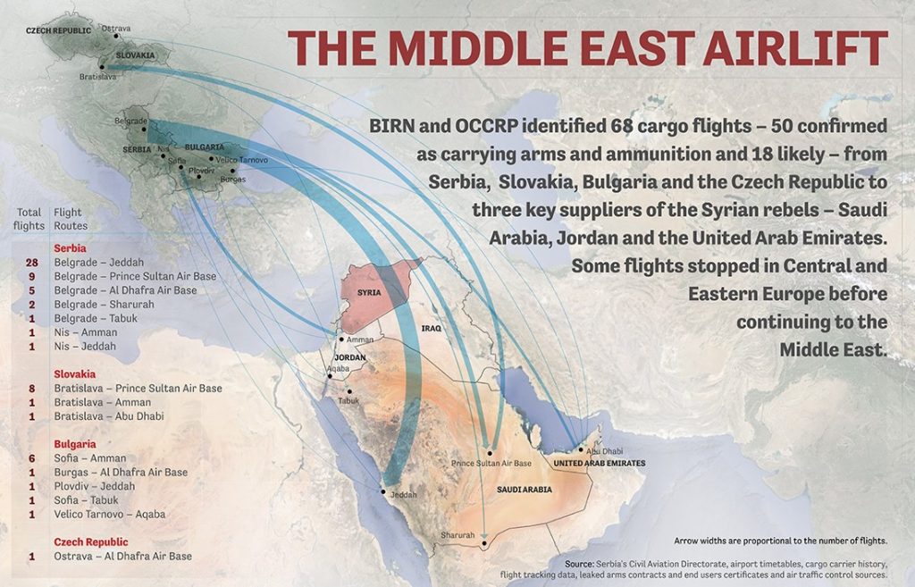 Journalist Interrogated, Fired For Story Linking CIA And Syria Weapons Flights