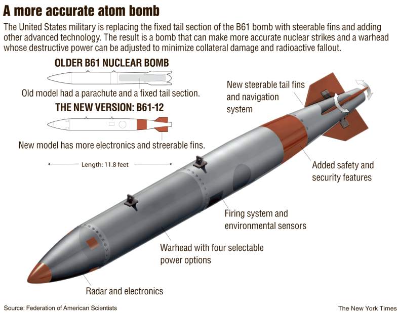 US Conducts Successful Field Test Of New Nuclear Bomb