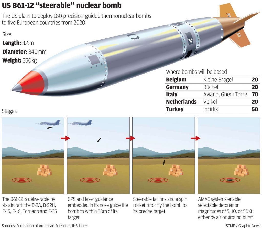 US Conducts Successful Field Test Of New Nuclear Bomb